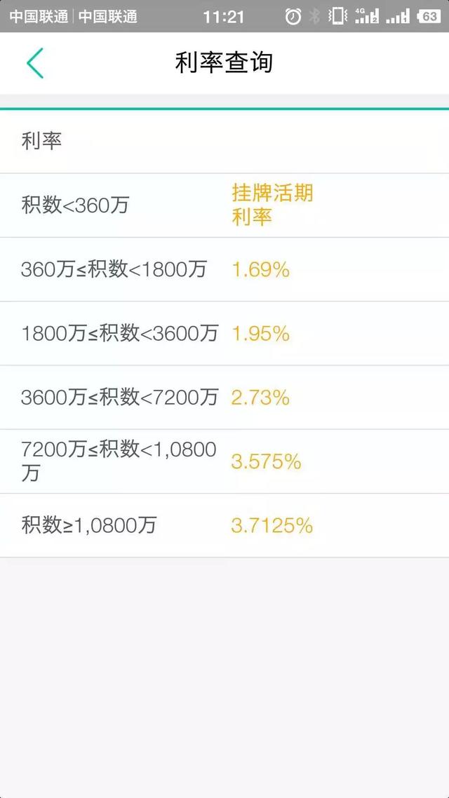 活期存款利率计算利息(利率3.71%银行活期存款，该怎么算“积数”)