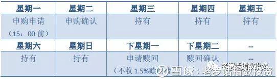 基金卖出手续费多少(买基金千万别忽视手续费！最全解析在这里)