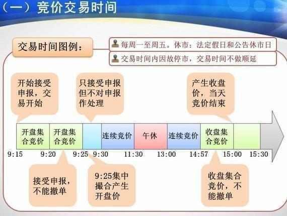 网上赚钱集合(唯一“不坑骗散户”的赚钱指标——集合竞价，看懂的没一个穷人)