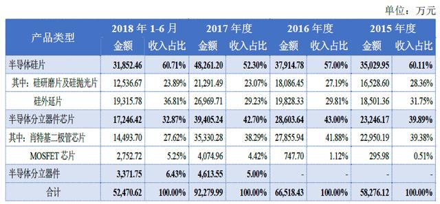 立立电子二次上市(「新股分析」立昂微电拟A股融资13.5亿，曾上市失败的立立电子改头换面再闯IPO)