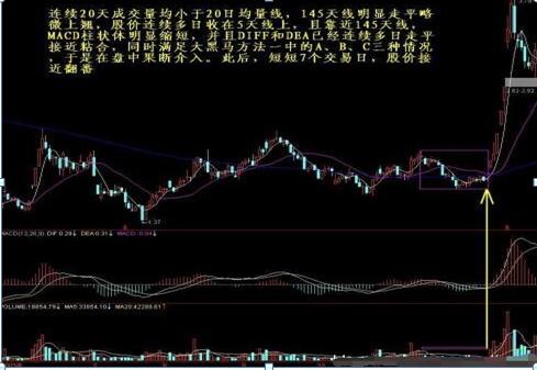 短线黑马选股绝招(短线黑马选股六法，你就是下一个“巴菲特)