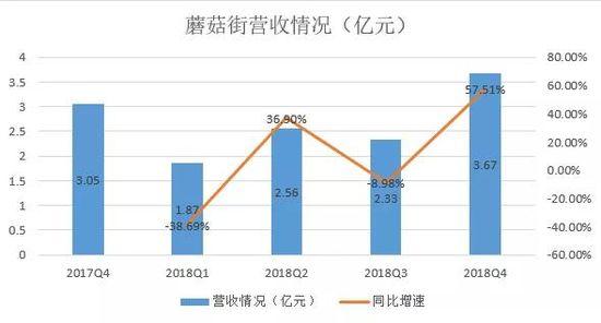 蘑菇街女鞋2013(左手直播右手社区 蘑菇街到底想成谁？)