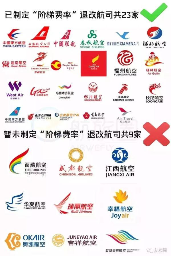 春秋改签机票怎么收费(特价机票能退了！手续费咋收？往这看)