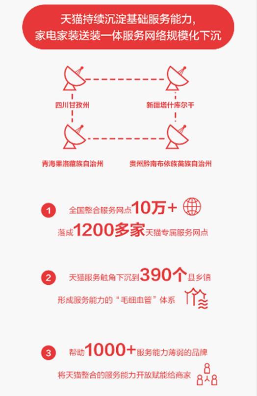 天猫无忧购未按时送达(天猫618服务升级：商品逾期到货一律赔付)