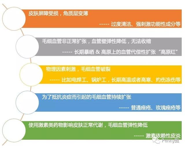 薇诺娜 修红霜(聊聊可能拯救红血丝的产品)