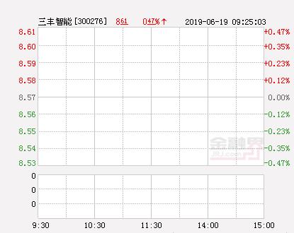 三丰智能股票(快讯：三丰智能涨停 报于8.94元)