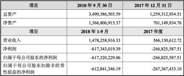 超级物种和永辉的关系(永辉旗下超级物种上海首店关闭 生鲜电商盈利之战已打响)