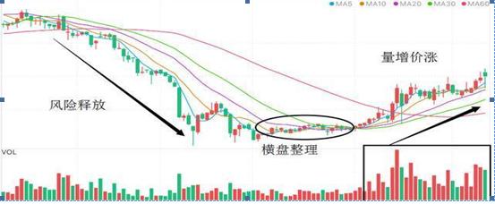 今日成交量小于昨日成交量选股公式(胜率99%，次次精准抓买卖点，原来仅靠一个“成交量”指标就够了，缩量上涨必将涨停，缩量下跌必将暴跌)