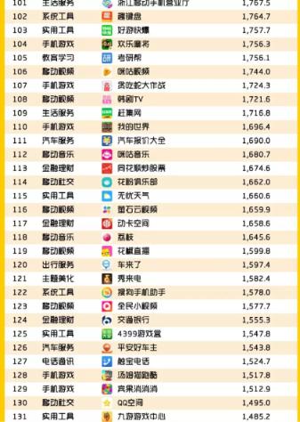 questmobile app排行榜(QuestMobile出行服务APP榜单发布：车来了居实时公交类第一)