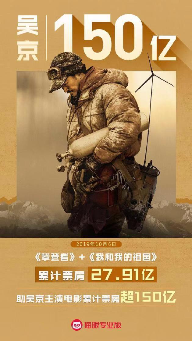 战狼票房:150亿个人票房！“战狼”吴京问鼎中国内地演员票房冠军，背后这些资本“押注”跟随