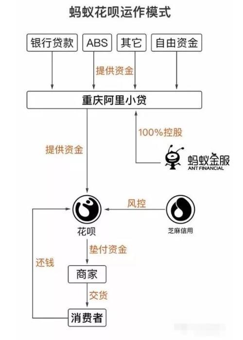 花呗的钱可以提前还吗(借了“花呗”的钱 要不要提前还款？)