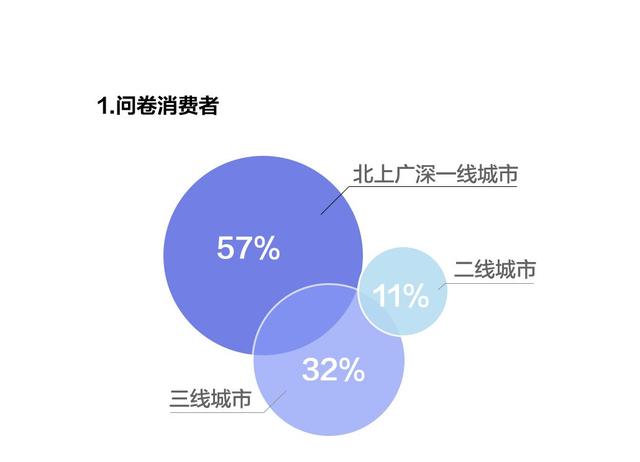 三通一达快递哪个好(“双11”快递时效满意度成绩：顺丰遥遥领先，“三通一达”难分伯仲，百世第七，天天垫底)