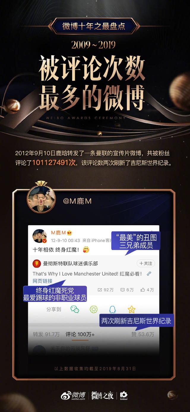 鹿晗微博吉尼斯哪一条(191215 鹿晗微博两次刷新吉尼斯世界纪录 鹿晗和芦苇锁了)