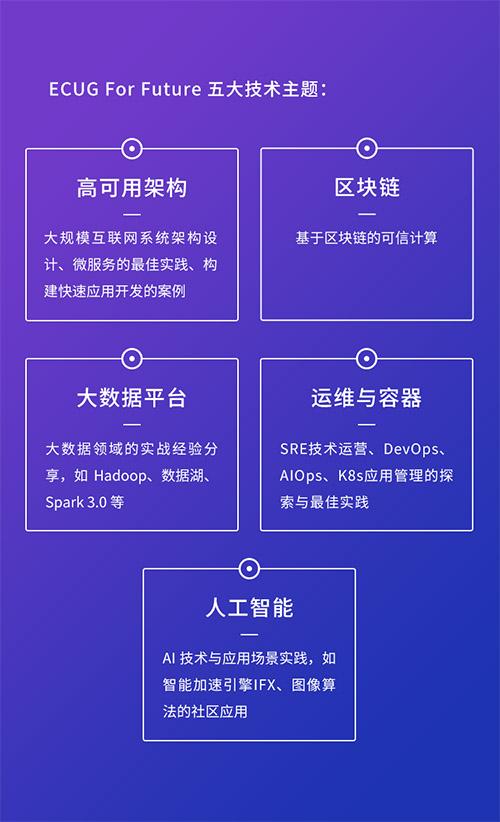 七牛云官网(ECUG 技术大会亮点先睹为快)