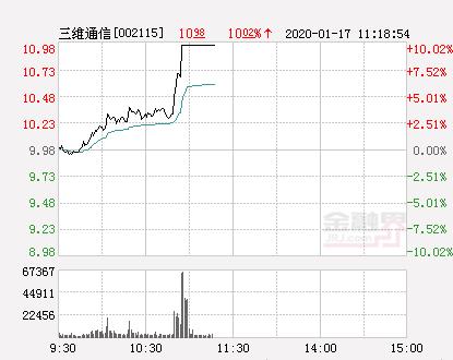 三维通信股票(快讯：三维通信涨停 报于10.98元)
