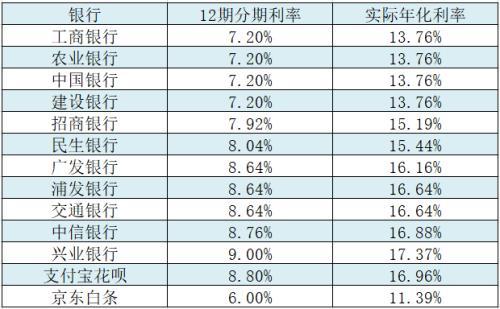 支付宝借呗利息是多少(借呗的年利息率到底有多高？)