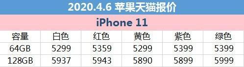 苹果11手机价格官网(4月6日苹果报价：iPhone 11天猫最低降至5299元)