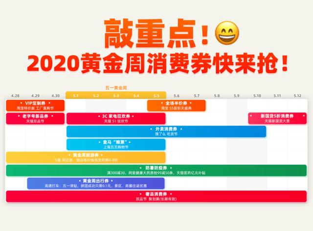 2022年淘宝五一活动(消费券又来了！五一期间，淘宝天猫将送出史上力度、跨度最大“消费券”)