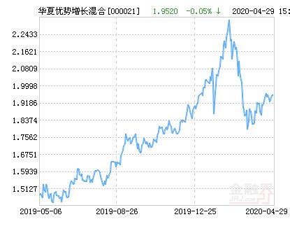 华夏优势增长混合基金净值000021(华夏优势增长混合基金最新净值涨幅达2.51%)