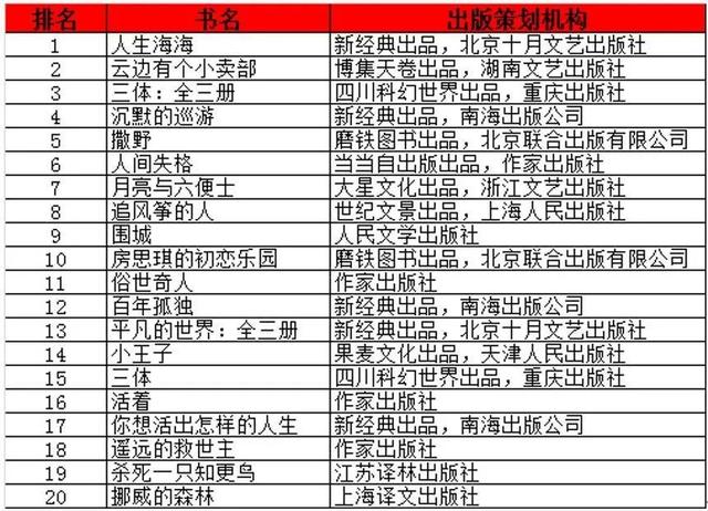 当当网上图书自营(5月当当自营图书、电子书、听书最全榜单出炉)