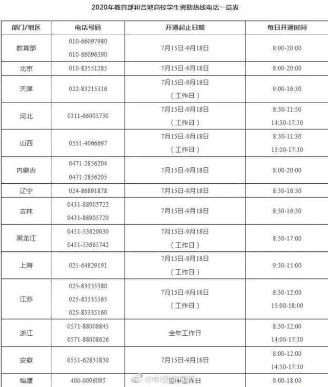全国学籍号查询电话(教育部公布重要电话，快存→)