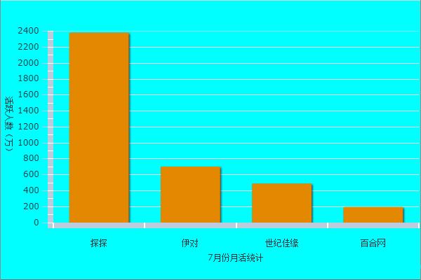世纪佳缘婚恋网站登录(世纪佳缘等传统婚恋网站步履艰难：社交平台蚕食市场“杀猪盘、信息审核”问题频发)