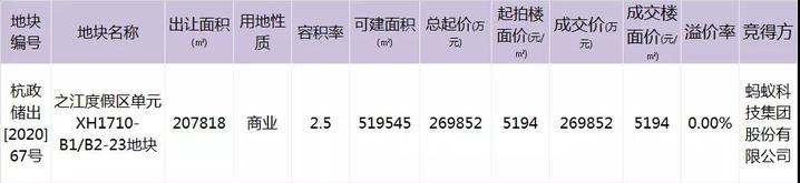 蚂蚁金服总部地址之江(重磅！蚂蚁金服27亿元摘得之江地标！记者第一时间探营)