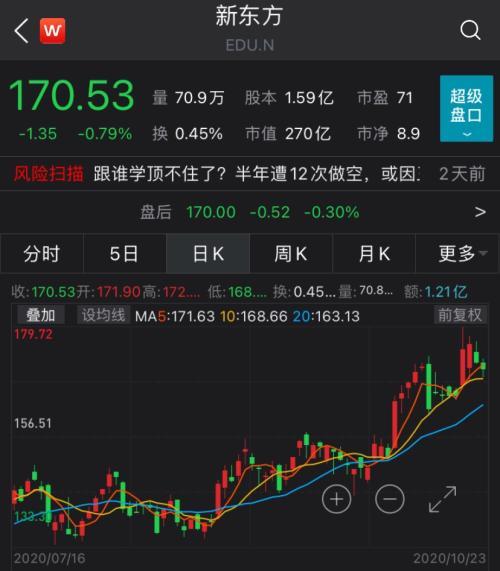 新东方上市了吗(1800亿市值新东方香港上市！俞敏洪持股12.3%)