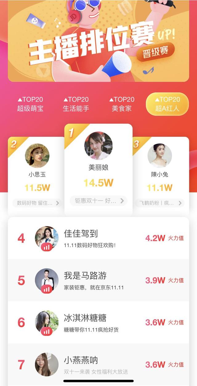 垂直类电商是什么意思(走进垂直类主播：电商直播的另一种生态)