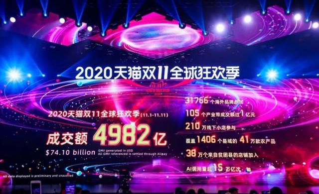 双十一活动多少年了(8亿人狂欢落幕！“造节”12年，一文看懂“双11”进化史)
