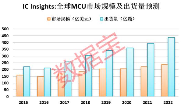 fcst是什么意思在工厂里(海外晶圆巨头罢工停产，这款芯片强势涨价，1600亿市场规模之下，这些概念股将受益（附股）)