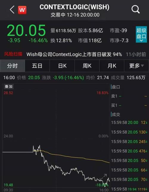 拼多多在哪里上市的中国还是美国(刘强东又笑了！“美版拼多多”上市 94%卖家来自中国)
