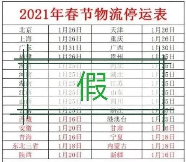 快递停运时间表2021年(云辟谣丨2021年春节快递提前停运？多家快递表示：春节不打烊)
