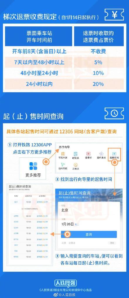 一般买火车票可以提前几天买(最新政策！火车票预售期调整为15天，开车前8天及以上免费退火车票)