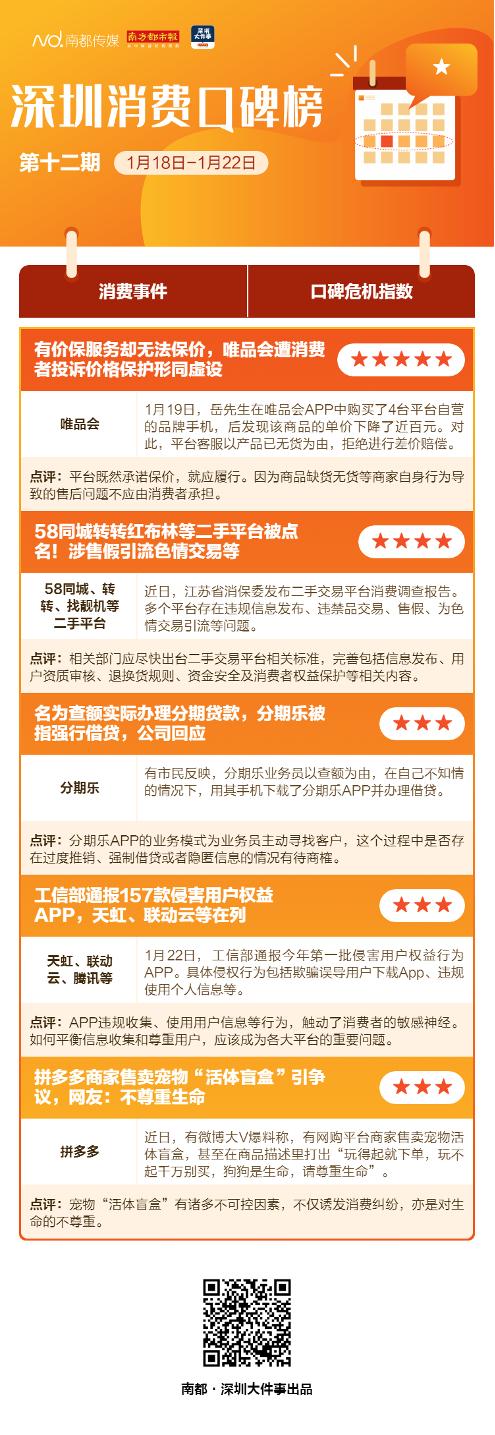 唯品会代金券50元(商品降了价却不兑现差价赔偿，多位用户投诉唯品会价保服务)