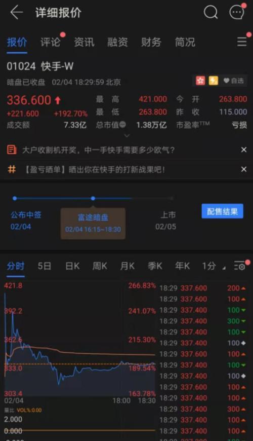 快手什么时候上市的(“老铁”们的快手今日上市！暗盘一度暴涨超260%，市值近1.4万亿港元！为啥这么火？)