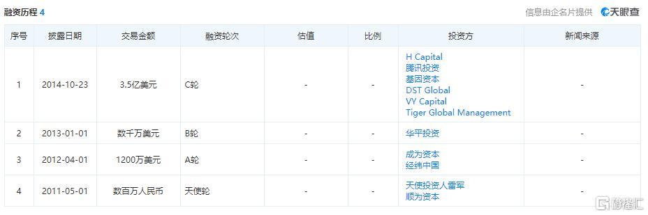 微店官网登录(微店冲击科创板：昔日辉煌成追忆，重生之路尚无期)