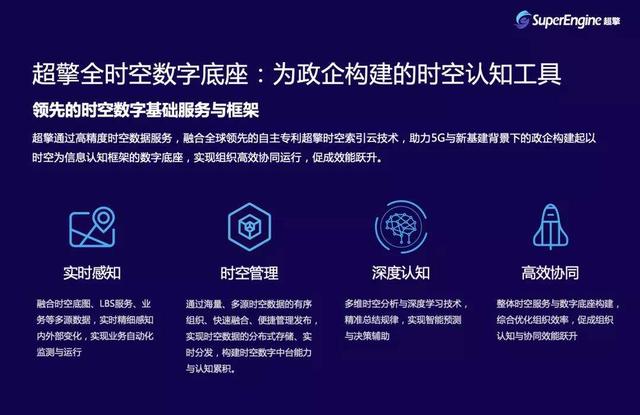 易图通地图免费升级(面向海量空间数据的高速感知需求，「超擎」发力时空大数据服务)