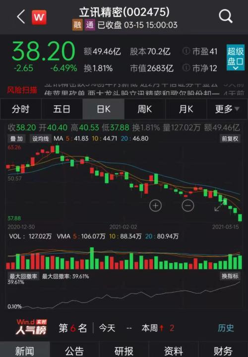 苹果股吧分析讨论(利空突袭！44万股民炸锅，2600亿市值“苹果链”龙头遭重击，苹果耳机不香了？)