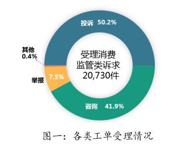 消费者投诉举报电话号码是多少(消费服务纠纷成投诉焦点 消费维权可拨打12345)