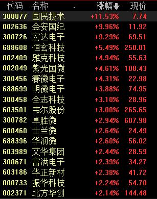 恒玄科技加班多吗(全球汽车芯片缺货持续，蔚来停产五天，国产巨头迎发展良机？)