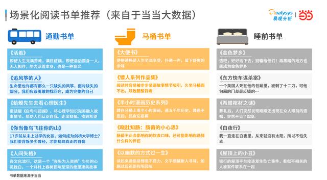 当当网网上购书官网(当当网最新数据报告洞察阅读场景化变革：碎片化趋势凸显)