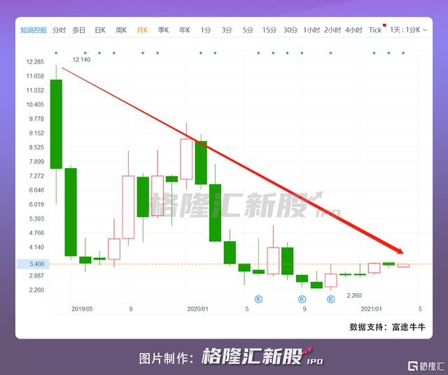如涵控股股份有限公司(张大奕终于把如涵控股做退市了...)