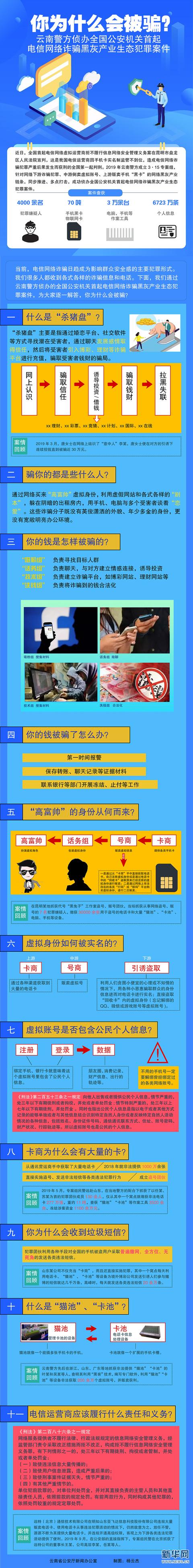 虚拟运营商是诈骗吗(你为什么会被骗？这几点深度解析电信网络诈骗背后的黑灰产业链)