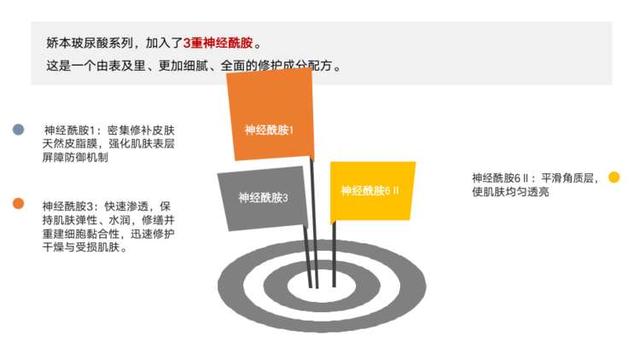 安全化妆品品牌推荐(成分安全、性价比超高的护肤品，我们推荐娇本)
