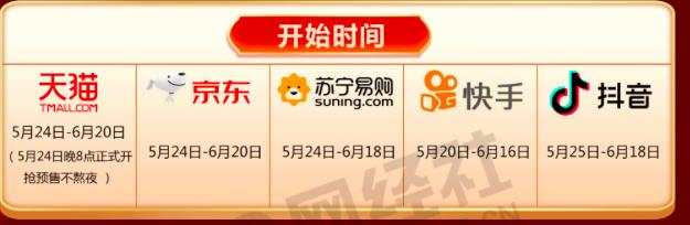 618电商节是哪个平台的大促活动(618大战今日开启 别忙剁手！快看京东、阿里、快手等几家平台谁最给力？)