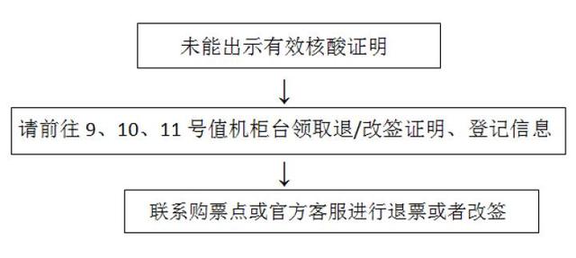 飞机票怎么取消座位(最新！惠州机场疫情防控期间航班退改签政策来了)