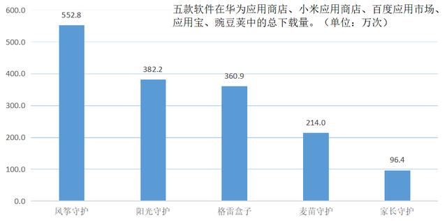 qq邮箱账号在哪里看oppo(“守护软件”攻防战：索取20项权限监控孩子，家长反被控制)