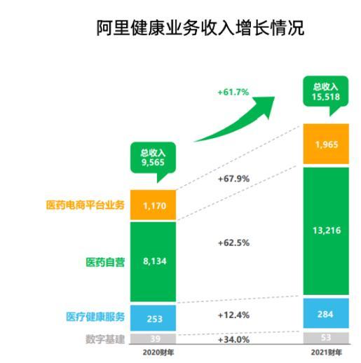 阿里安全中心客服(从今年618健康服务消费趋势，看阿里健康医疗健康平台新布局)