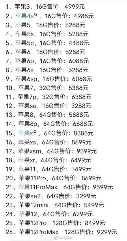 历代iphone上市时间表(历代iPhone价格对比，用过几部？)